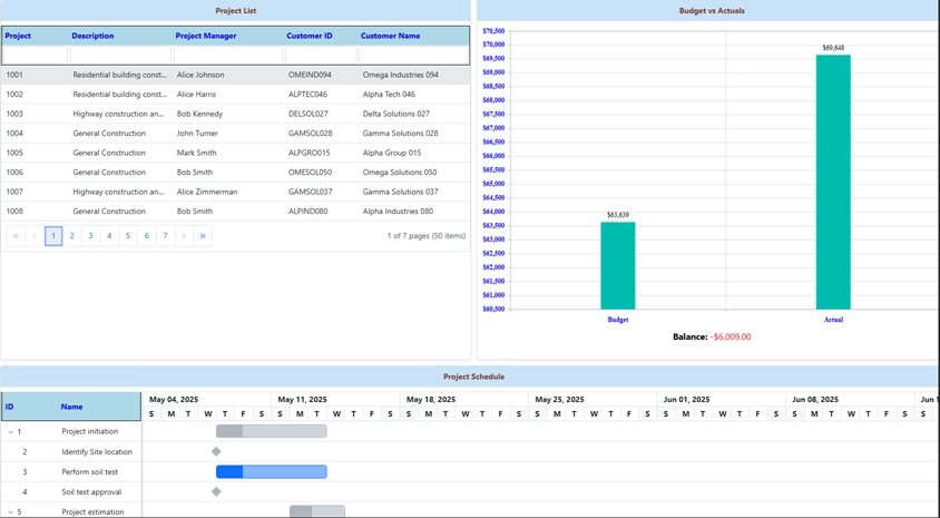 Construction analytics dashboard with KPIs
